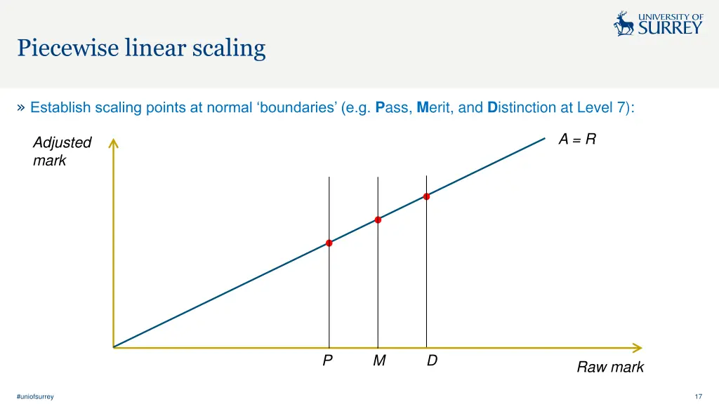 piecewise linear scaling 1