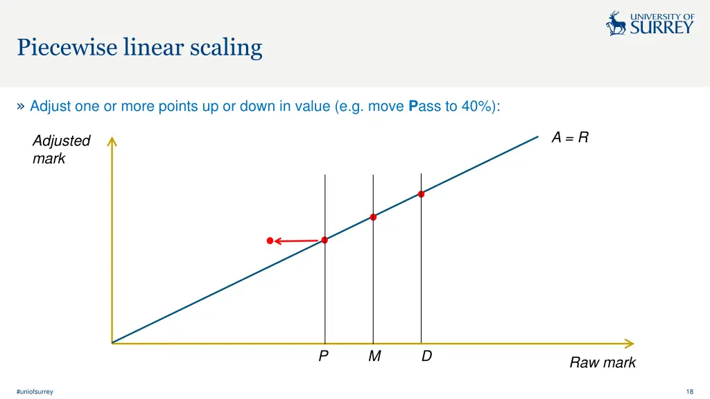 piecewise linear scaling 2