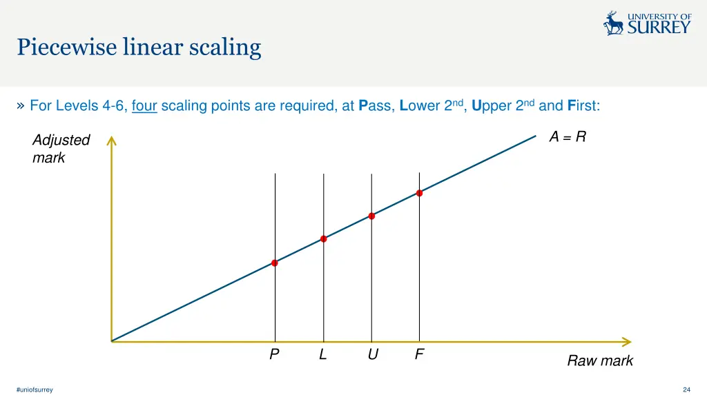 piecewise linear scaling 8