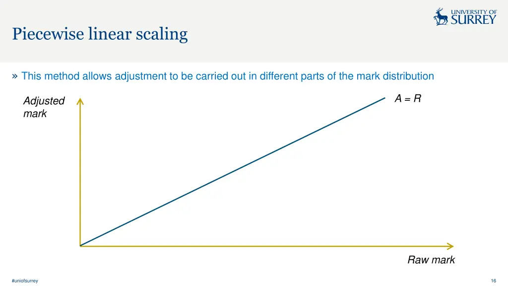 piecewise linear scaling