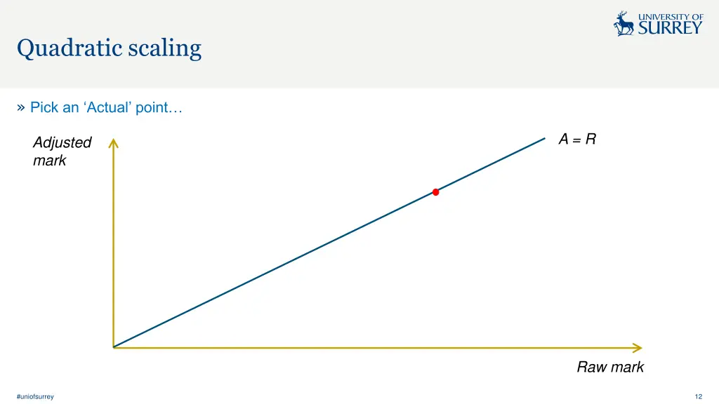 quadratic scaling 1