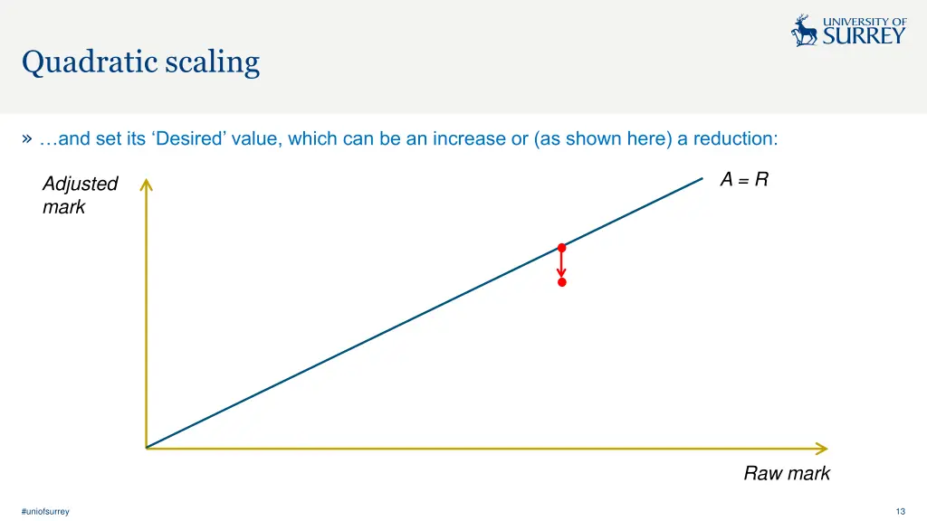 quadratic scaling 2