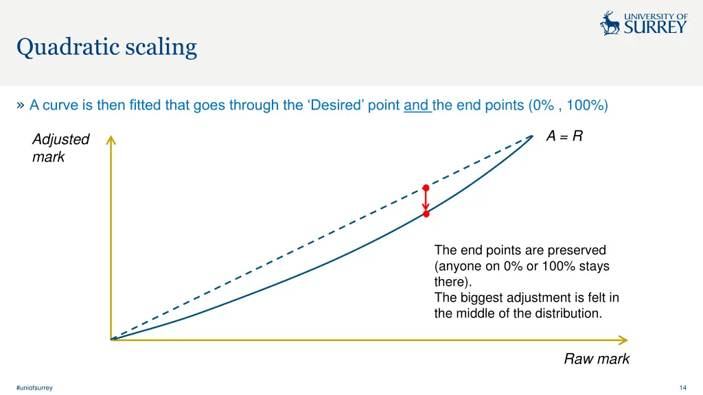 quadratic scaling 3