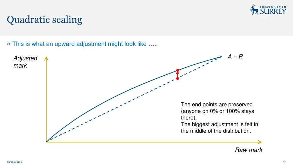 quadratic scaling 4