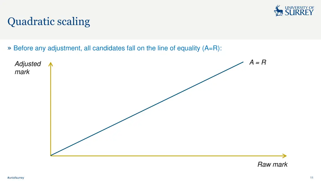 quadratic scaling