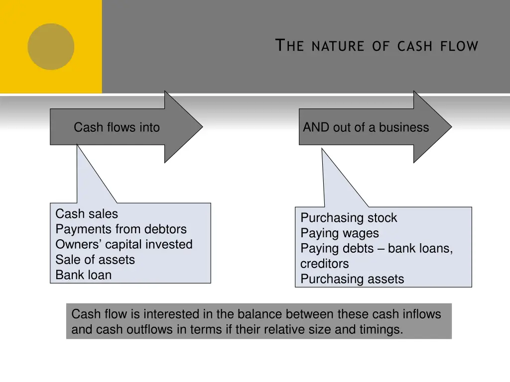 t he nature of cash flow