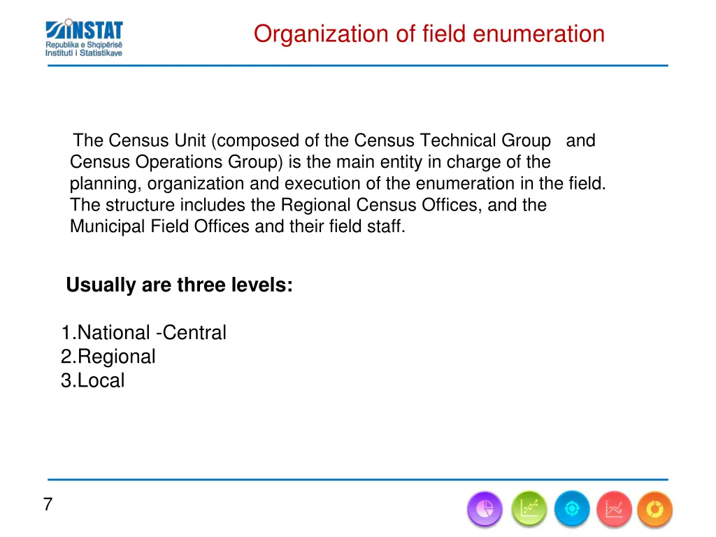 organization of field enumeration