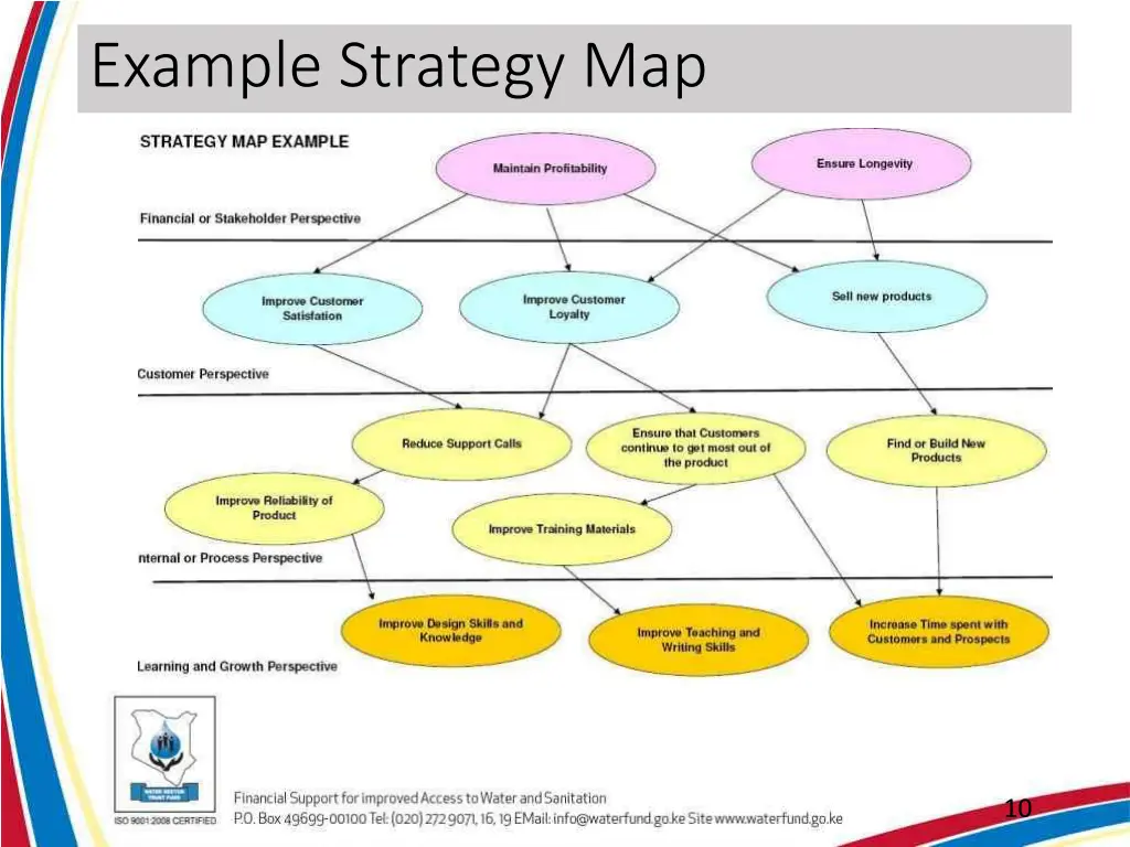 example strategy map