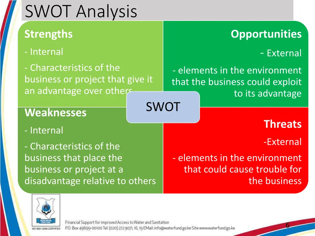 swot analysis