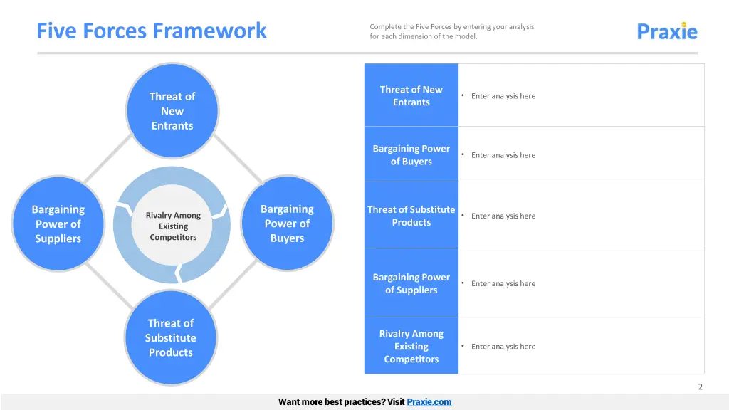 five forces framework