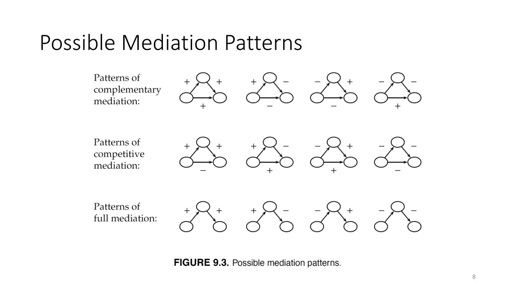 possible mediation patterns