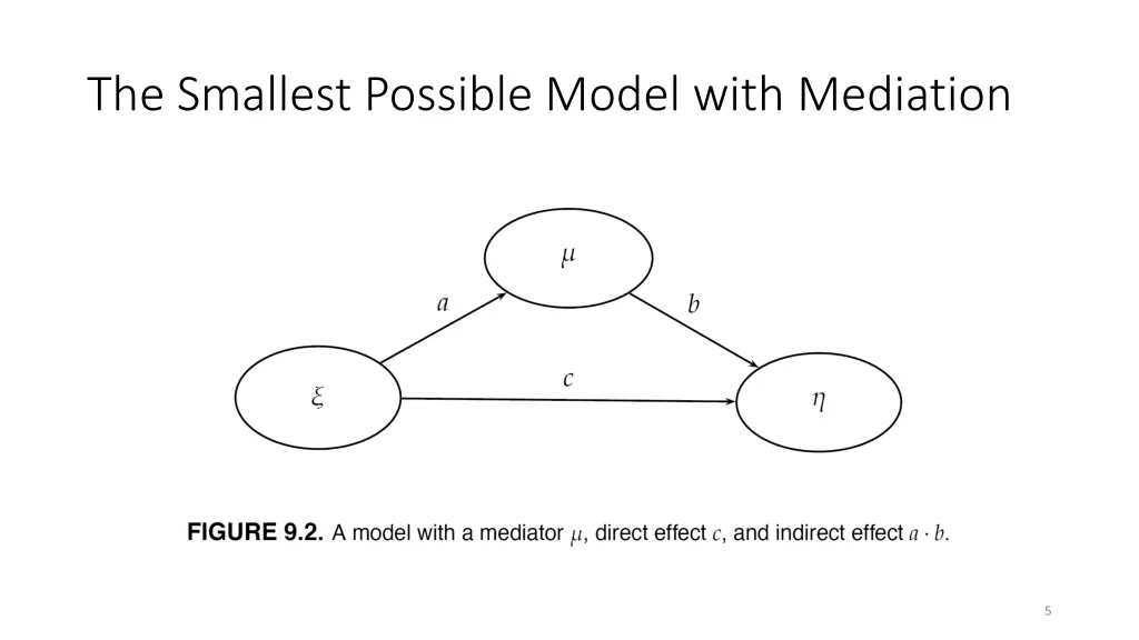 the smallest possible model with mediation