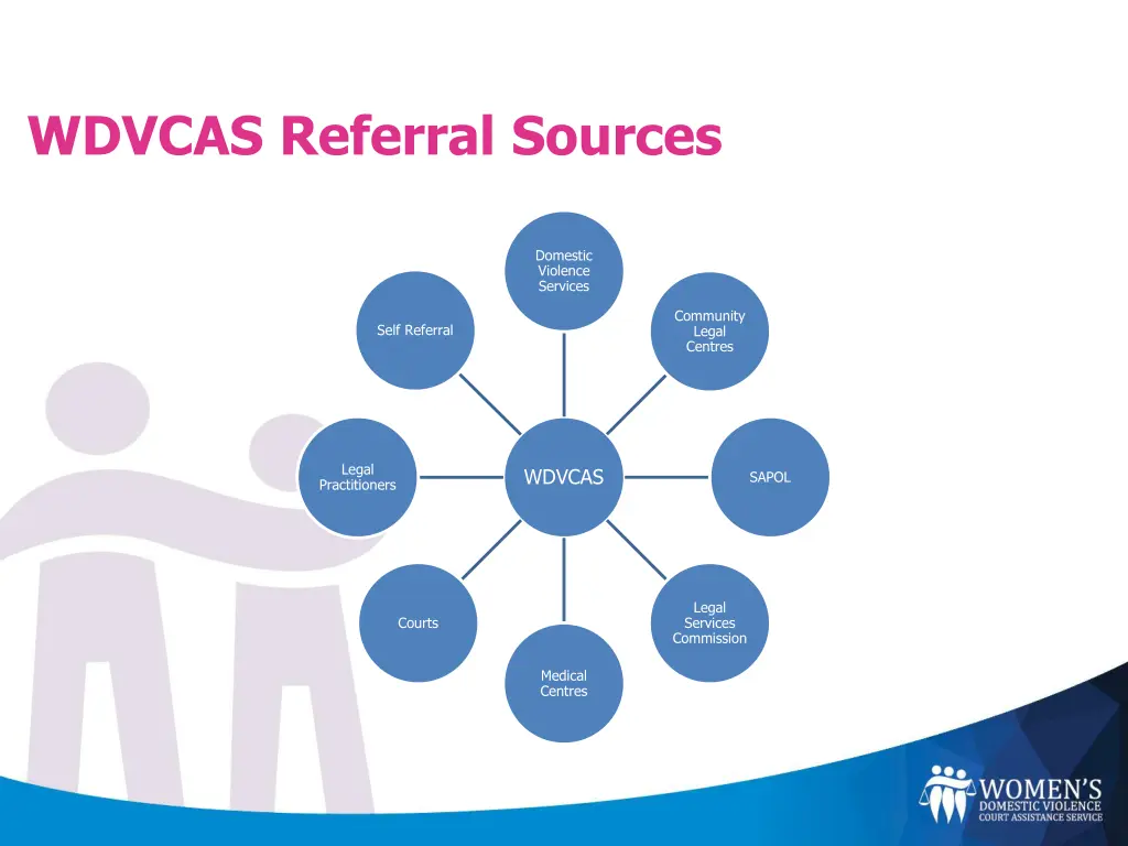 wdvcas referral sources