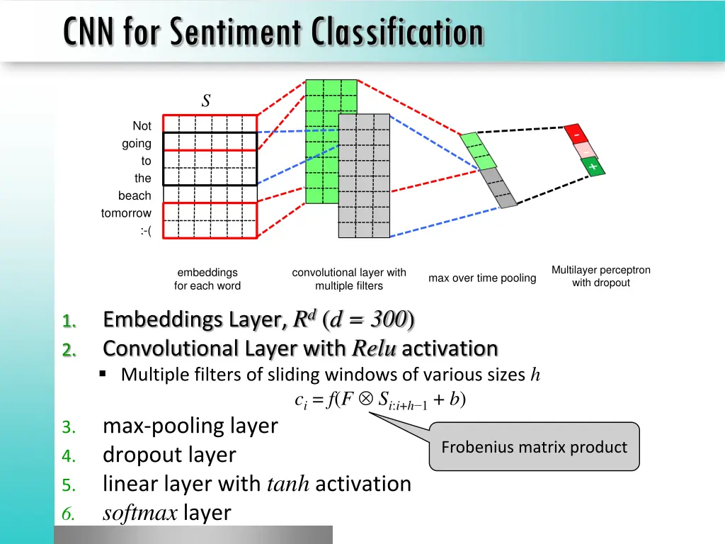 cnn for sentiment classification