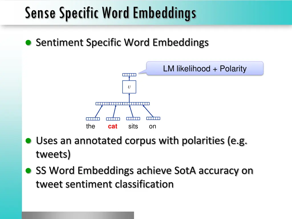 sense specific word embeddings