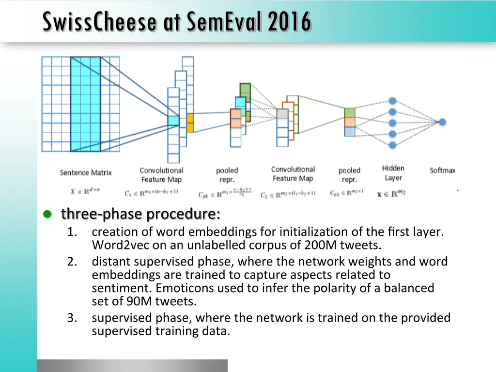 swisscheese at semeval 2016