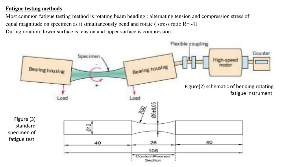 fatigue testing methods most common fatigue