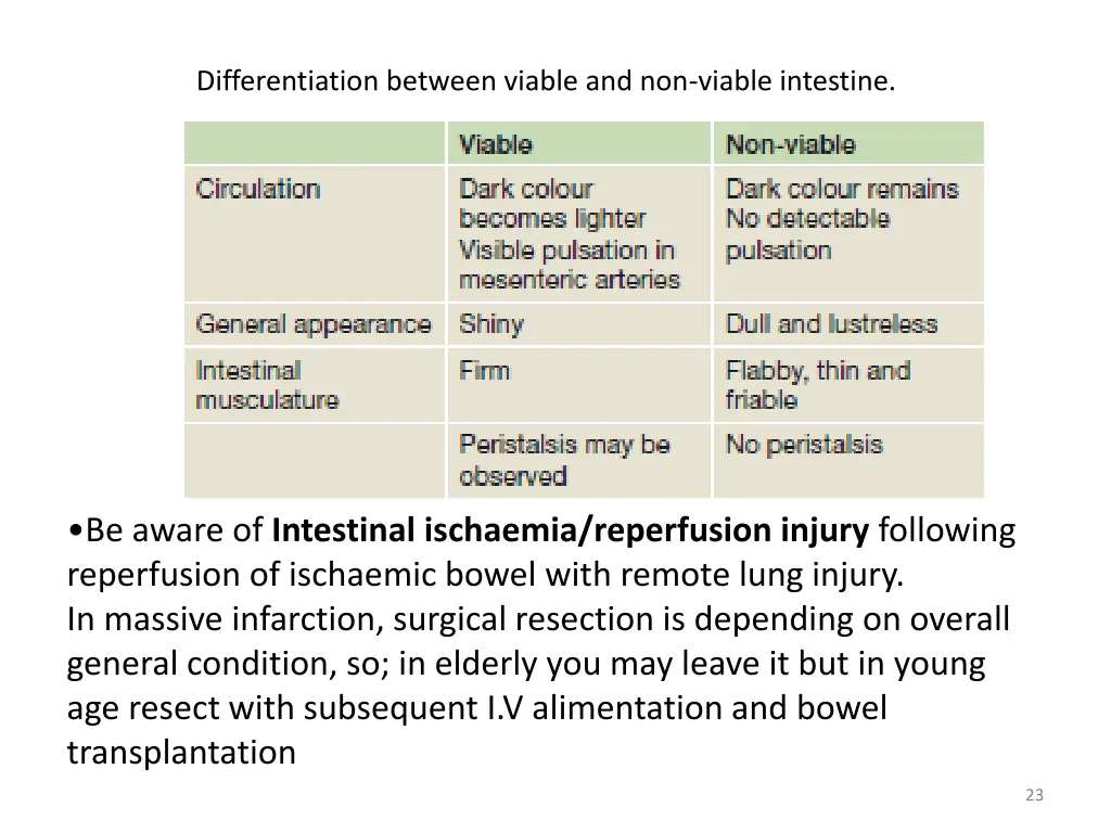 differentiation between viable and non viable