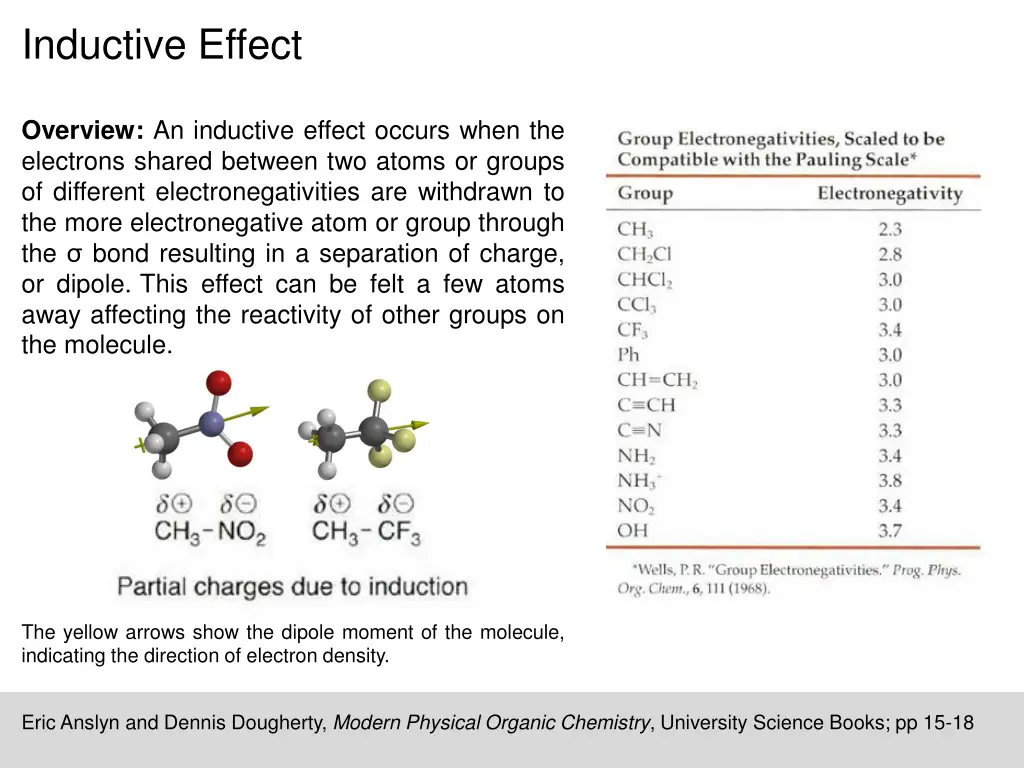 inductive effect