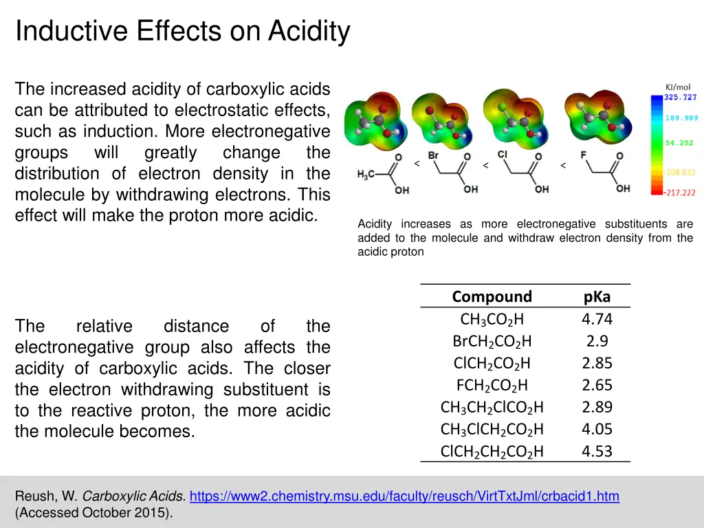 inductive effects on acidity