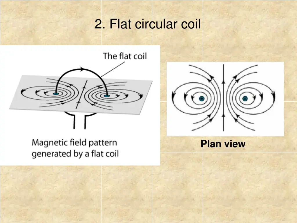 2 flat circular coil