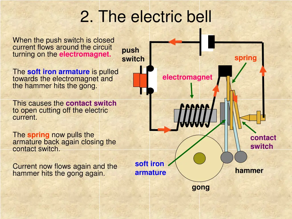 2 the electric bell