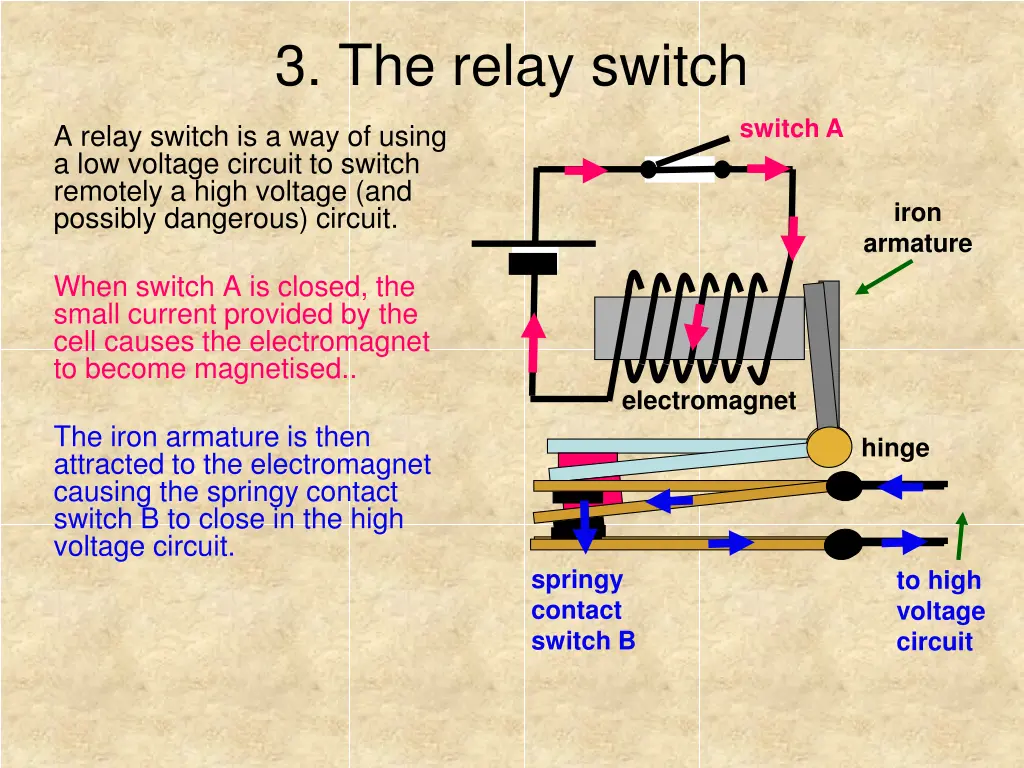 3 the relay switch