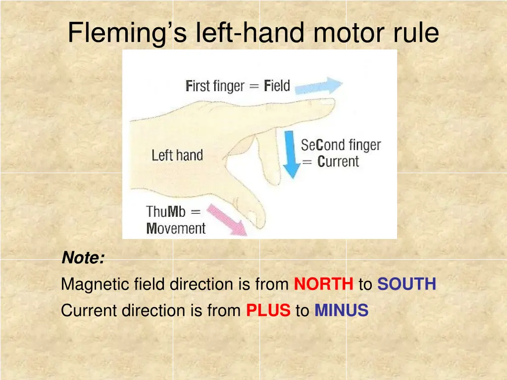 fleming s left hand motor rule