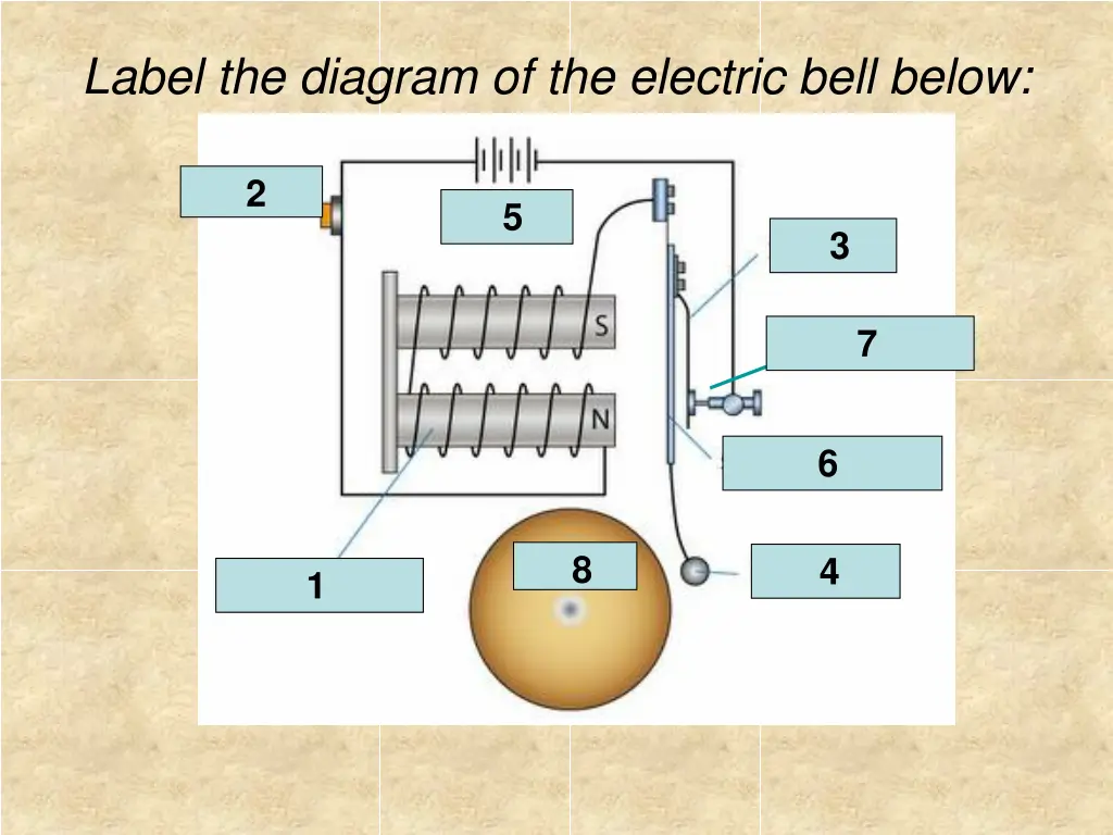 label the diagram of the electric bell below