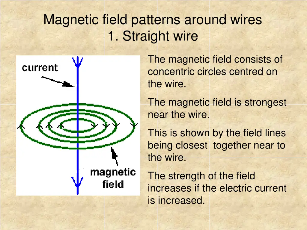 magnetic field patterns around wires 1 straight