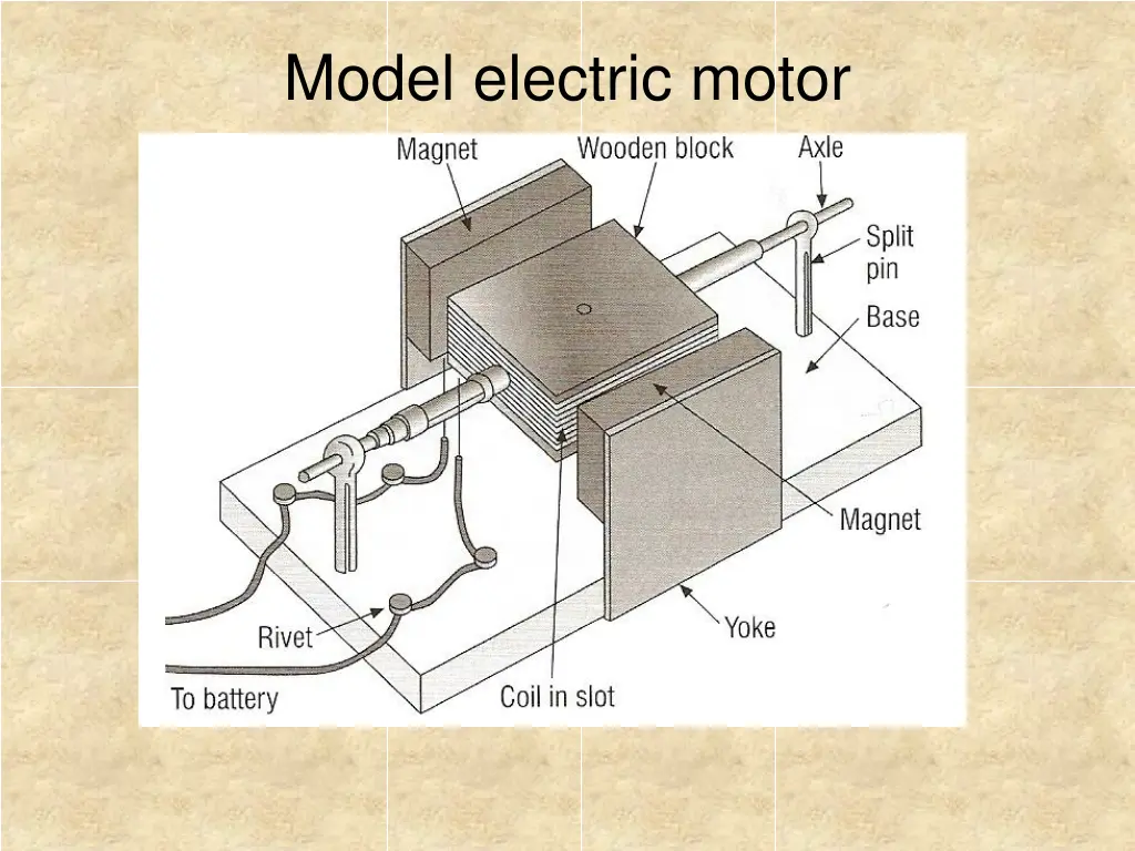 model electric motor