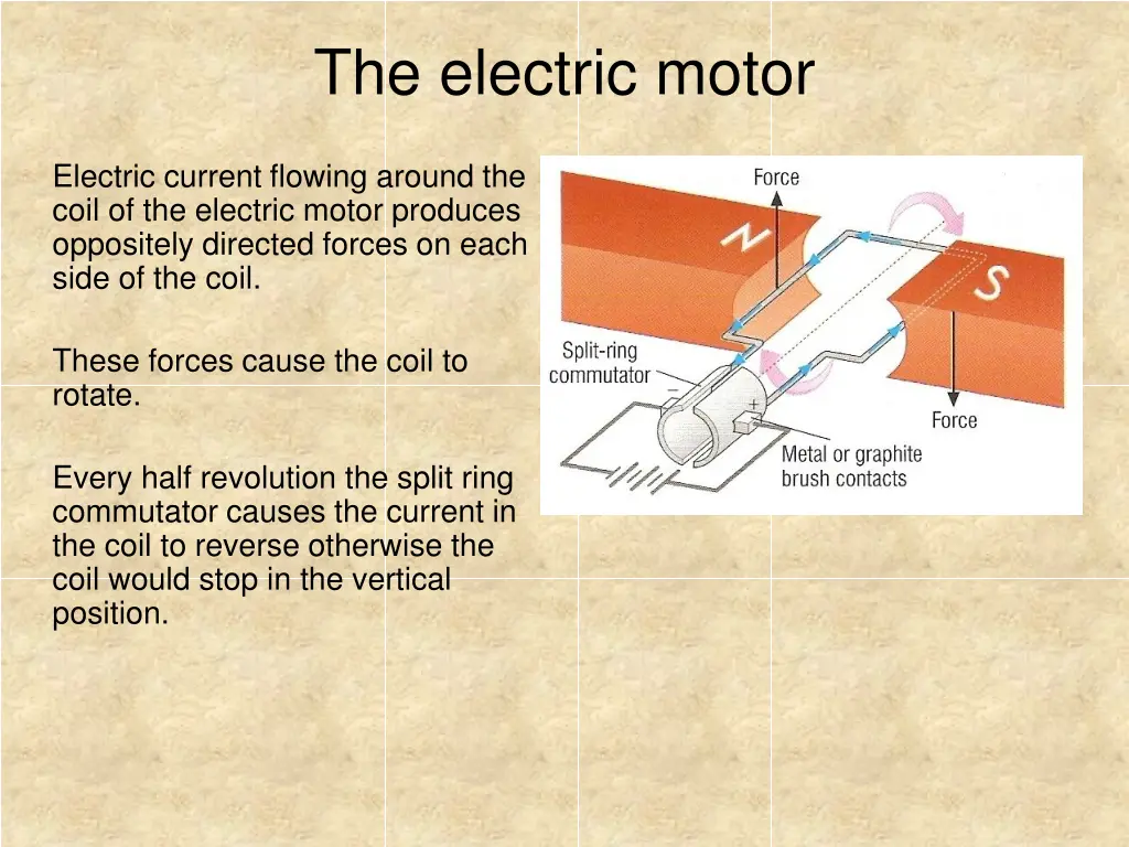 the electric motor