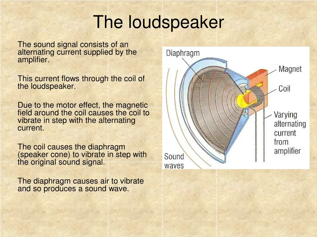 the loudspeaker