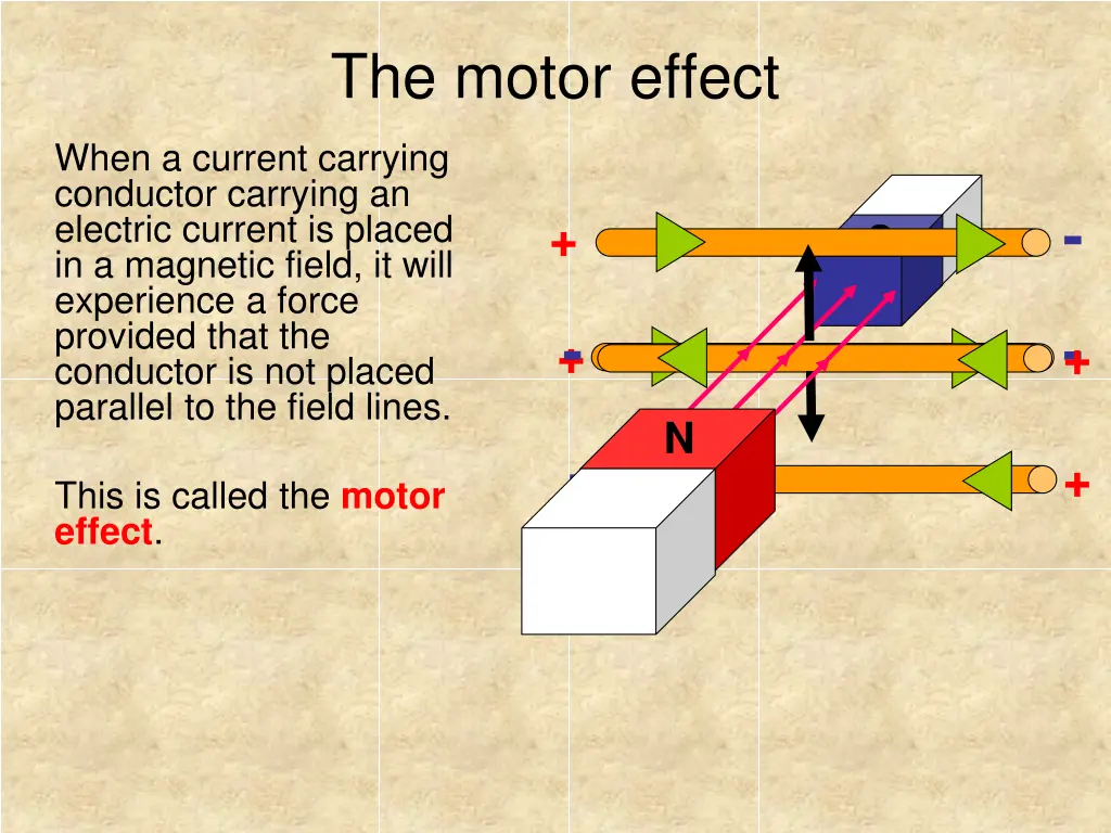 the motor effect