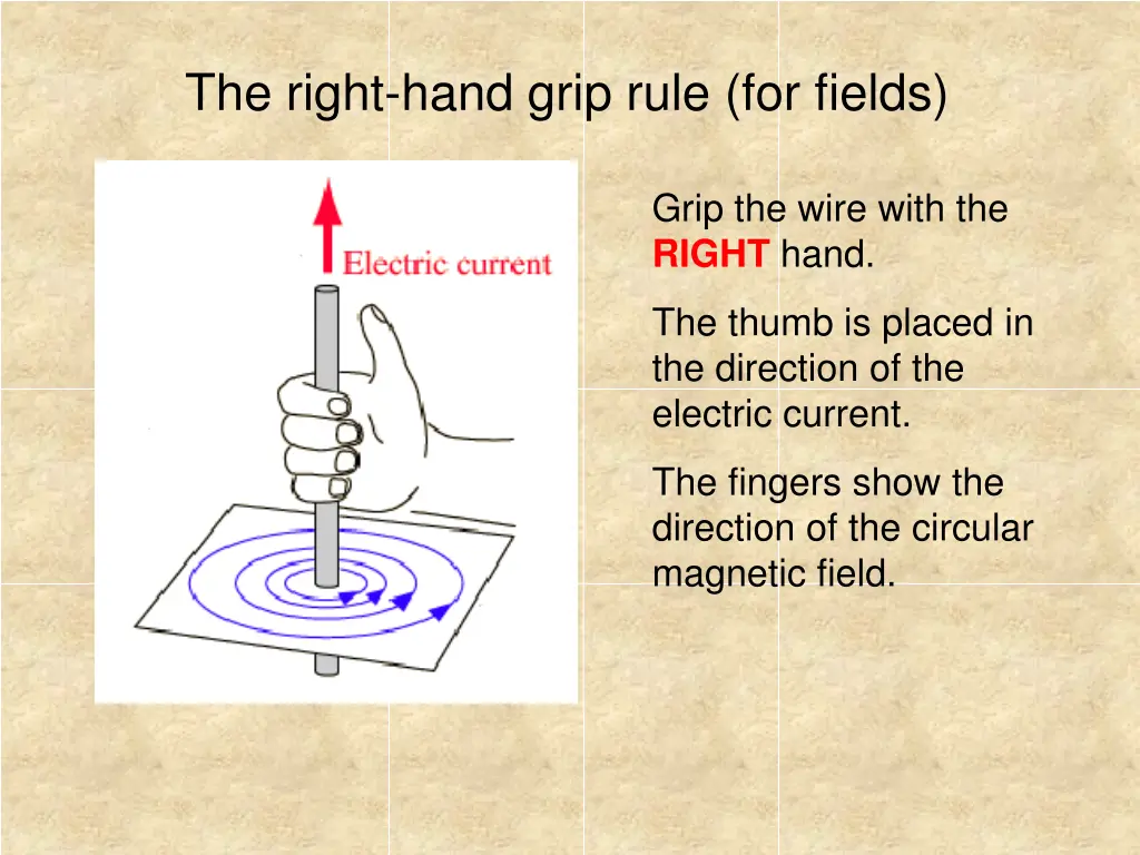 the right hand grip rule for fields