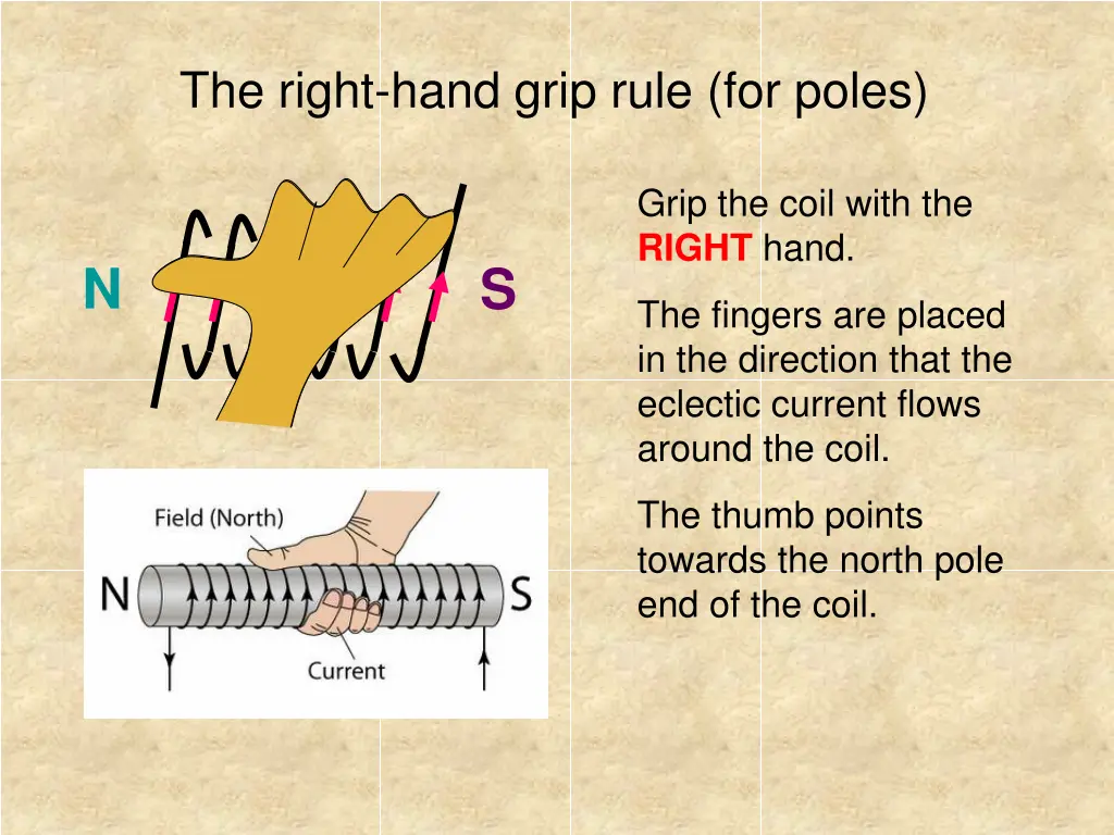 the right hand grip rule for poles