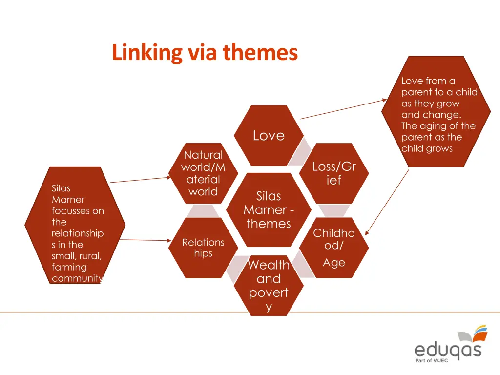 linking via themes 1