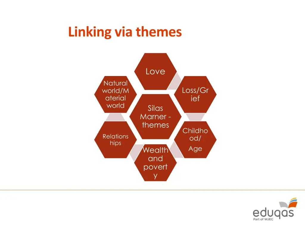 linking via themes