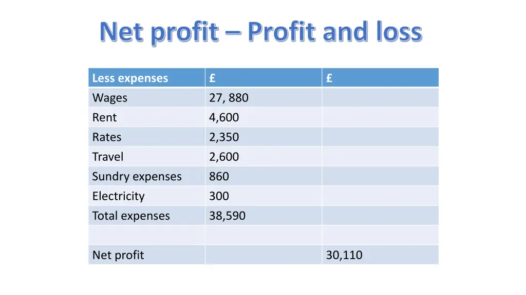 net profit profit and loss