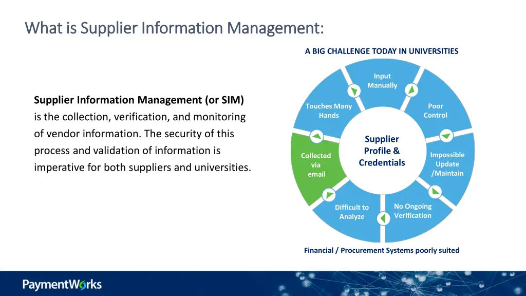 what is supplier information management what