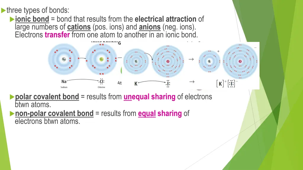 three types of bonds ionic bond bond that results