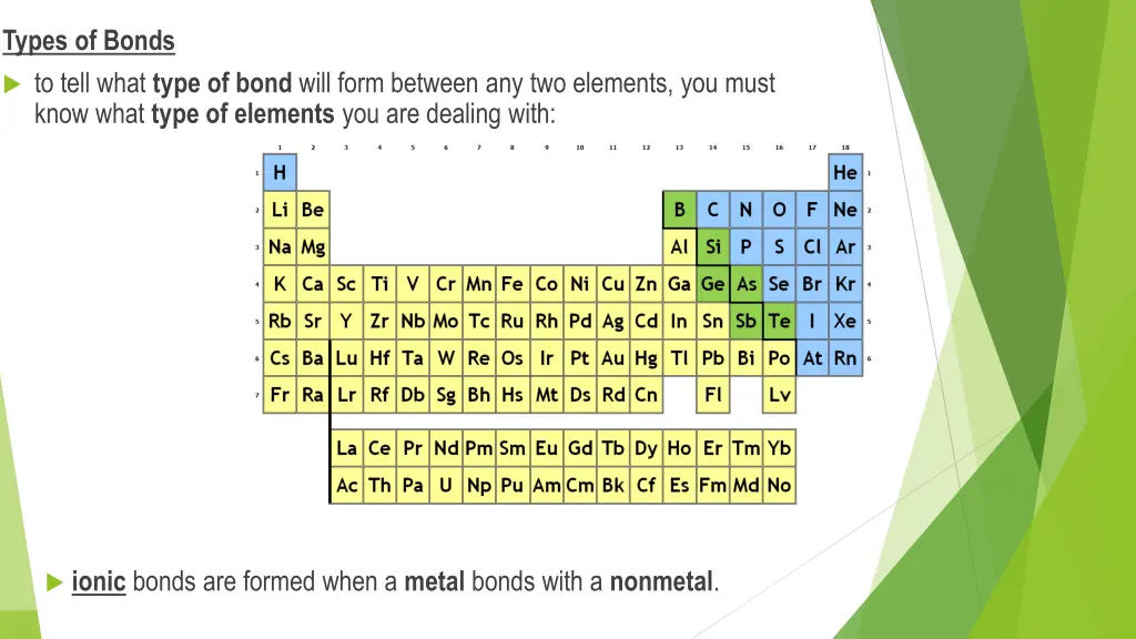 types of bonds to tell what type of bond will