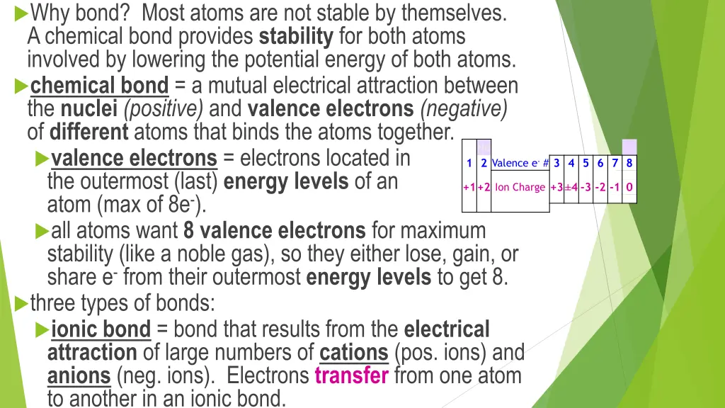 why bond most atoms are not stable by themselves