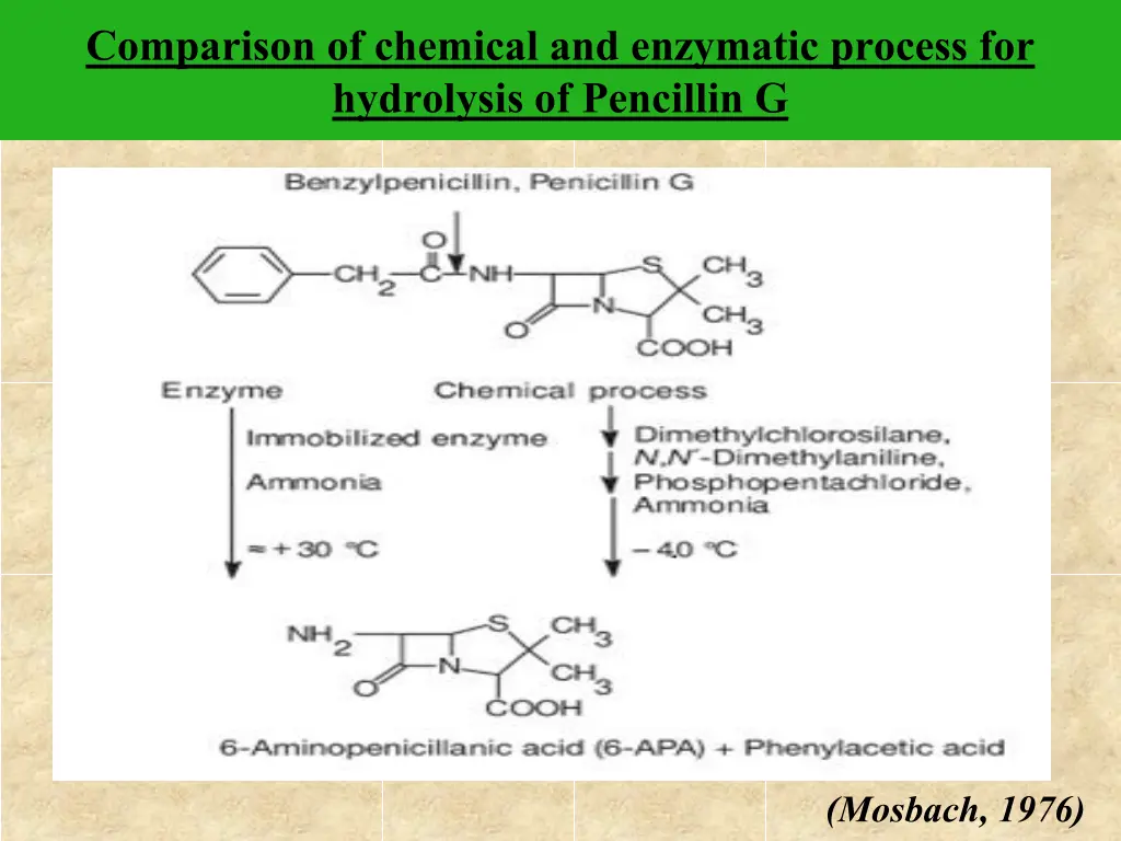 comparison of chemical and enzymatic process