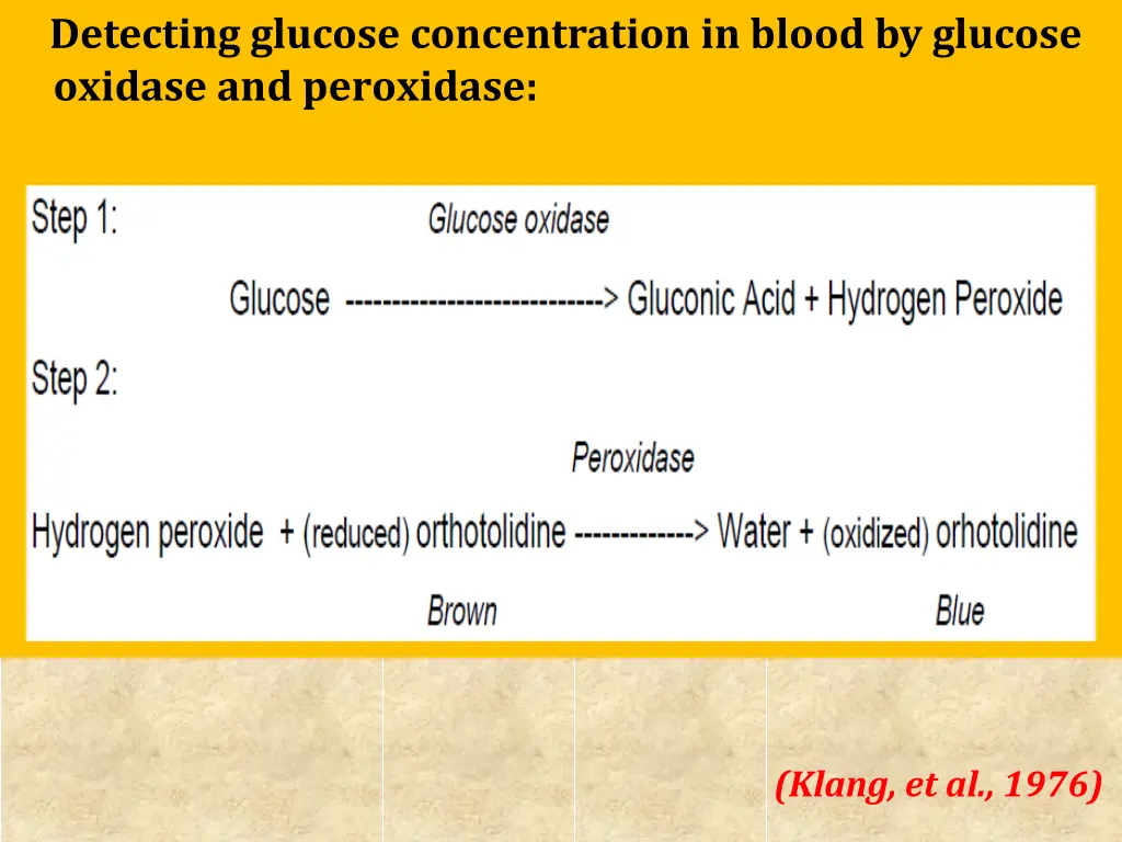 detecting glucose concentration in blood