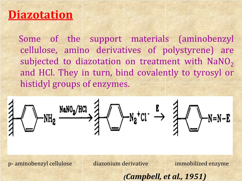 diazotation