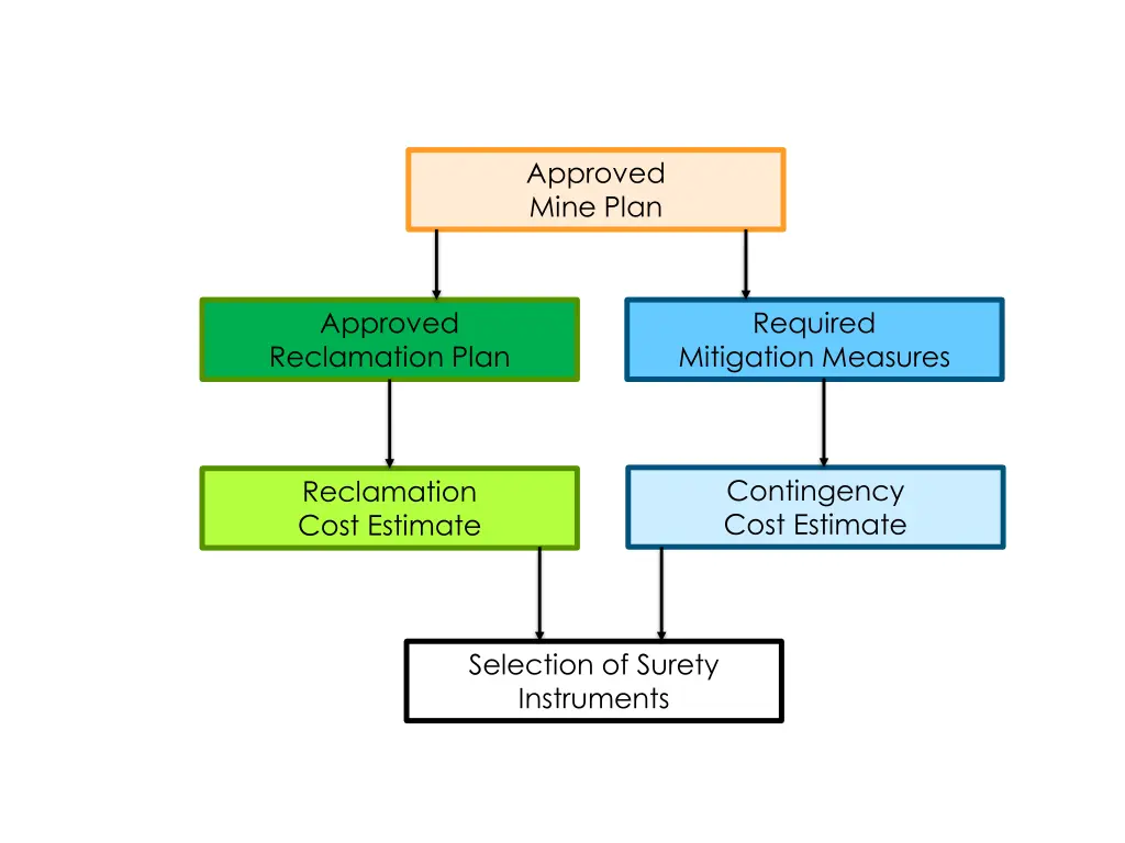 approved mine plan