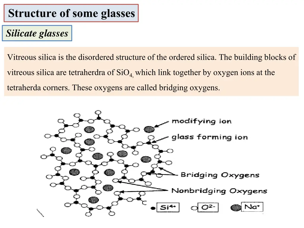 structure of some glasses