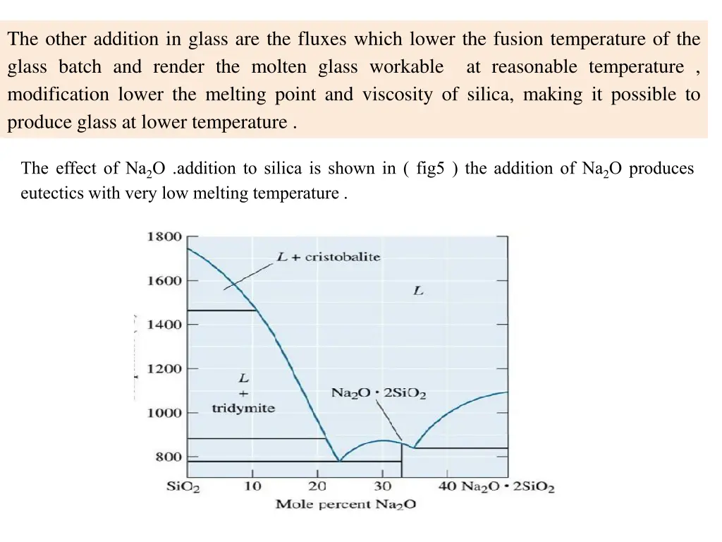 the other addition in glass are the fluxes which