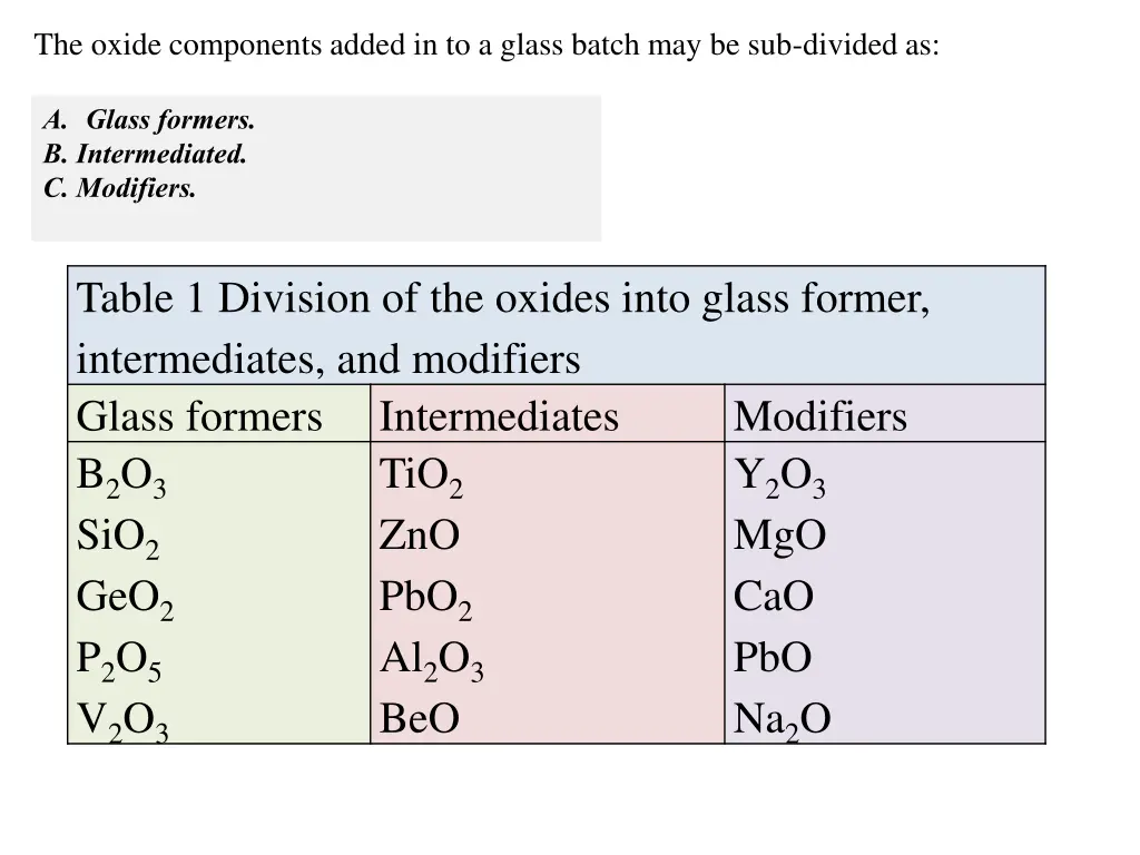 the oxide components added in to a glass batch